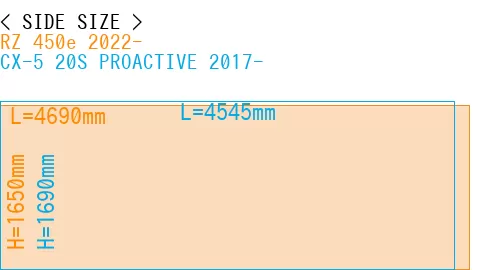 #RZ 450e 2022- + CX-5 20S PROACTIVE 2017-